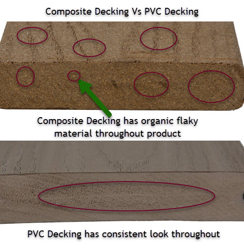 PVC vs composite decking info